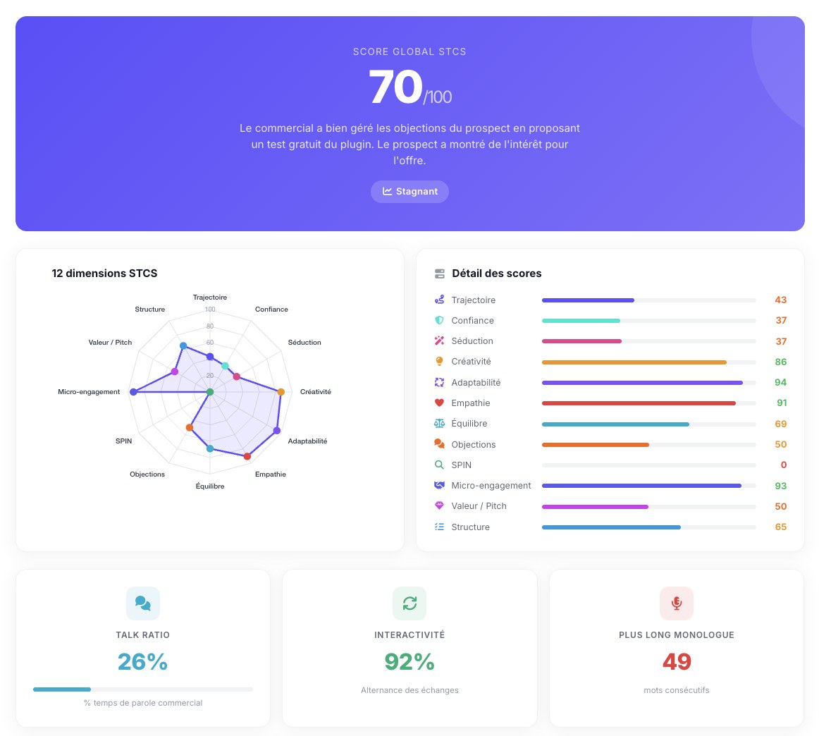 Tableau de scoring STCS avec radar 12 dimensions, talk ratio et interactivité